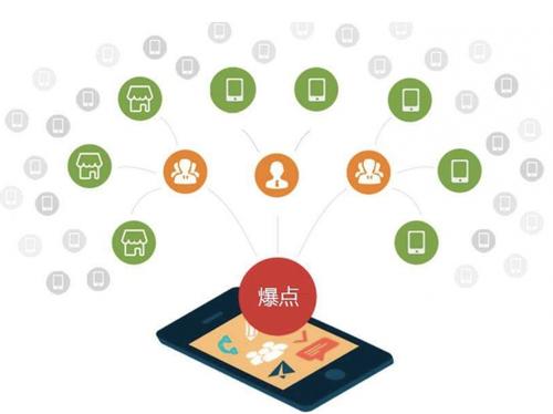 神湾镇为什么越来越多的企业通过软文营销来引流